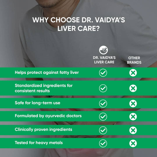 Dr. Vaidya's Liver Care - Pack of 3