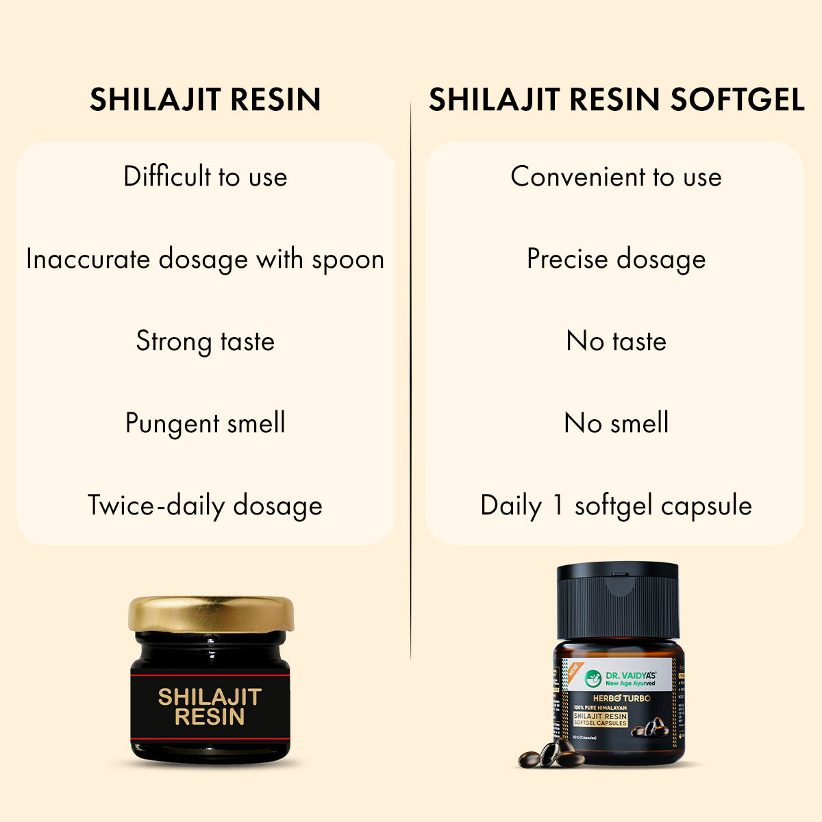 Herbo24Turbo Shilajit Resin SoftGel Capsules: 100% Effectiveness of Shilajit Resin in Convenience of Softgel Capsules