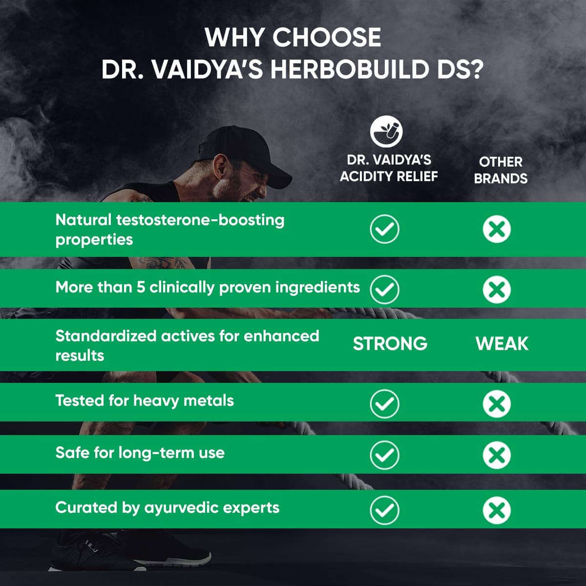 Dr. Vaidya's Herbobuild DS (Double Strength)