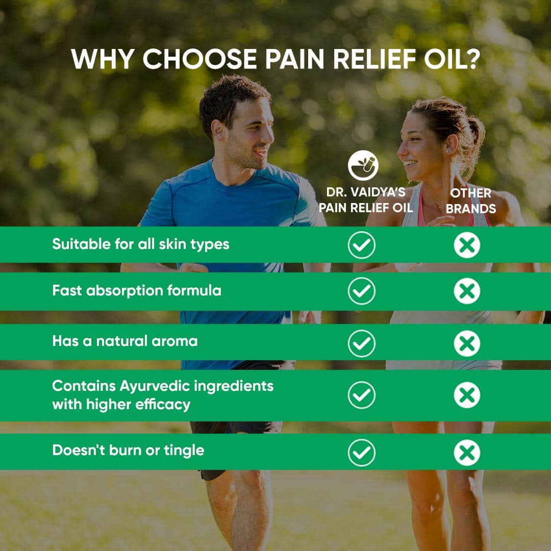 Dr. Vaidya's Pain Relief Oil with Nirgundi for Joint & Muscles Pain